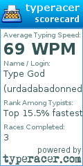 Scorecard for user urdadabadonnedu