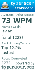 Scorecard for user uriah1223