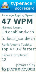 Scorecard for user urlocal_sandwich