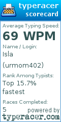 Scorecard for user urmom402