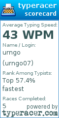 Scorecard for user urngo07