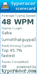 Scorecard for user urnotthatguypal
