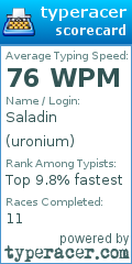 Scorecard for user uronium