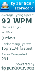 Scorecard for user urriev