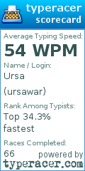 Scorecard for user ursawar