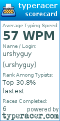 Scorecard for user urshyguy