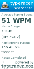 Scorecard for user urslow02