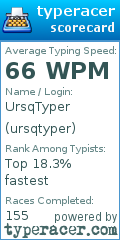 Scorecard for user ursqtyper