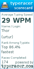 Scorecard for user urtur