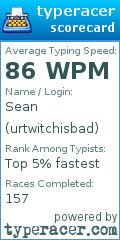 Scorecard for user urtwitchisbad