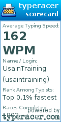 Scorecard for user usaintraining