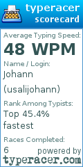Scorecard for user usalijohann