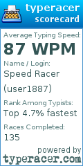 Scorecard for user user1887