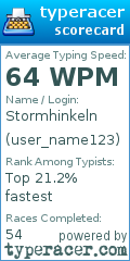 Scorecard for user user_name123