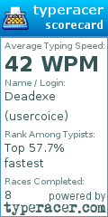 Scorecard for user usercoice