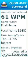 Scorecard for user username1248