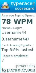 Scorecard for user username44