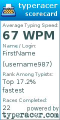 Scorecard for user username987