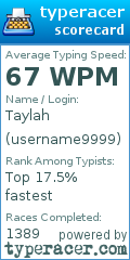 Scorecard for user username9999