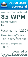 Scorecard for user username_1231
