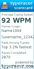Scorecard for user username_12342