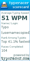 Scorecard for user usernamecopied