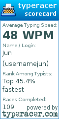 Scorecard for user usernamejun