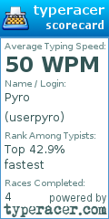 Scorecard for user userpyro