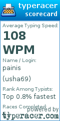 Scorecard for user usha69