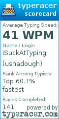 Scorecard for user ushadough