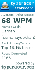 Scorecard for user usmanayubkhan