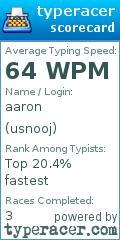 Scorecard for user usnooj
