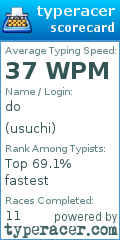 Scorecard for user usuchi