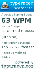 Scorecard for user utchiha