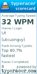 Scorecard for user utcuongvy