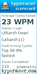 Scorecard for user utkarsh11