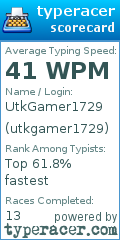 Scorecard for user utkgamer1729