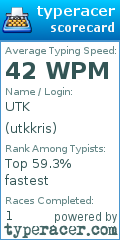 Scorecard for user utkkris