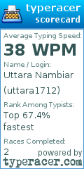 Scorecard for user uttara1712