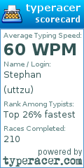 Scorecard for user uttzu