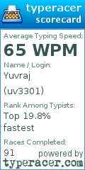 Scorecard for user uv3301