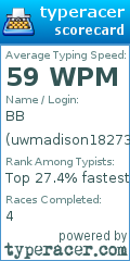 Scorecard for user uwmadison18273