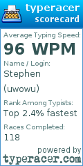 Scorecard for user uwowu