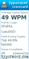 Scorecard for user uwu000