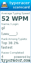 Scorecard for user uwu____