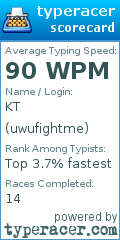 Scorecard for user uwufightme