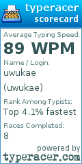 Scorecard for user uwukae