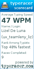 Scorecard for user ux_teamleny_liz