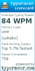 Scorecard for user uxkabo