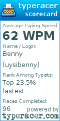 Scorecard for user uysibenny